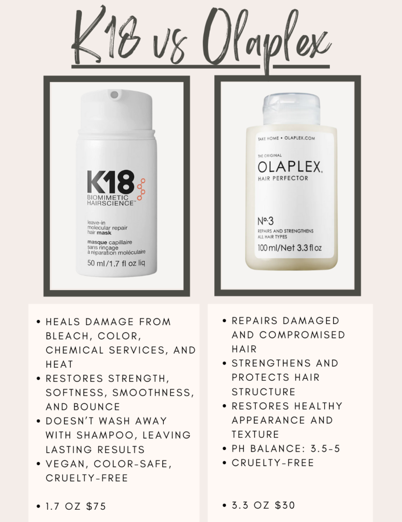 k18 vs. Olaplex